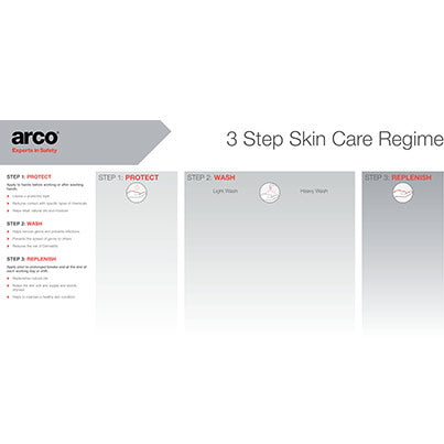 Arco Protect/Wash/Replenish Dispenser Board